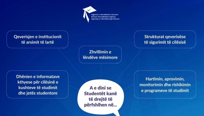 FSP publikon materialin promovues &ldquo;P&euml;rfshirja  e student&euml;ve n&euml; proceset e sigurimit t&euml; cil&euml;sis&euml;&rdquo; n&euml; arsimin e lart&euml; 